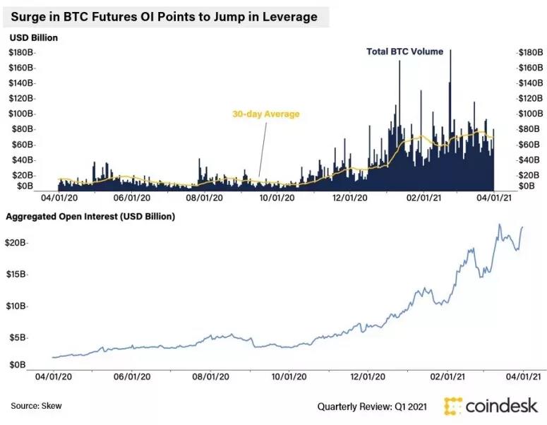 21季度点评：机构增速放缓，零售增速加快2