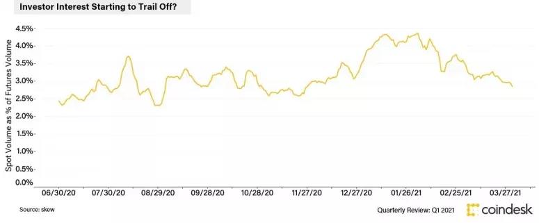 21季度点评：机构增速放缓，零售增速加快4
