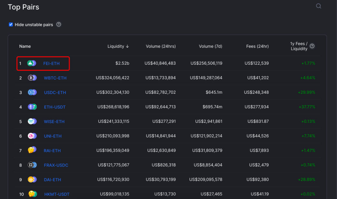 分散化稳定币飞：丰富以太坊废除套利人4