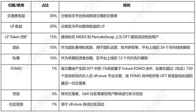 一流的研究报告：深入分析了德孚衍生品平台未来的工作机制、经济模式和竞争优劣势11