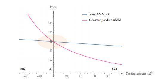 一流的研究报告：深入分析了德孚衍生品平台未来的工作机制、经济模式和竞争优劣势16
