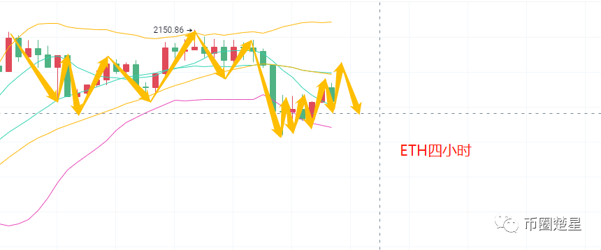 何楚星：4.8比特币监管将迎来重大变革 近期谨防重演黑天鹅5