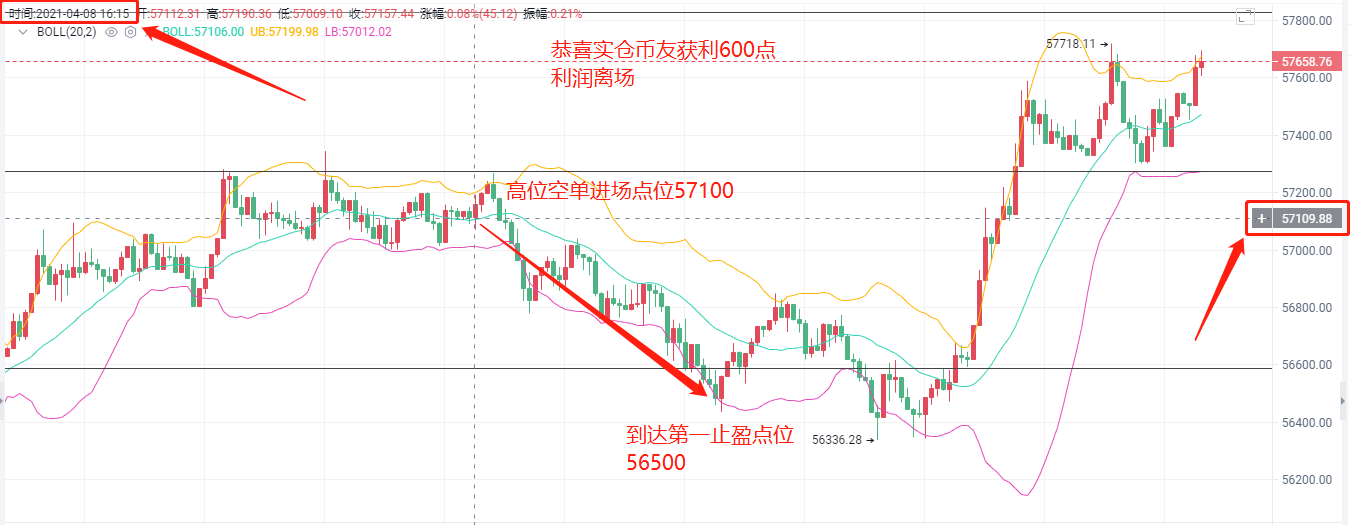 艾华论币：4/8BTC止盈通知1