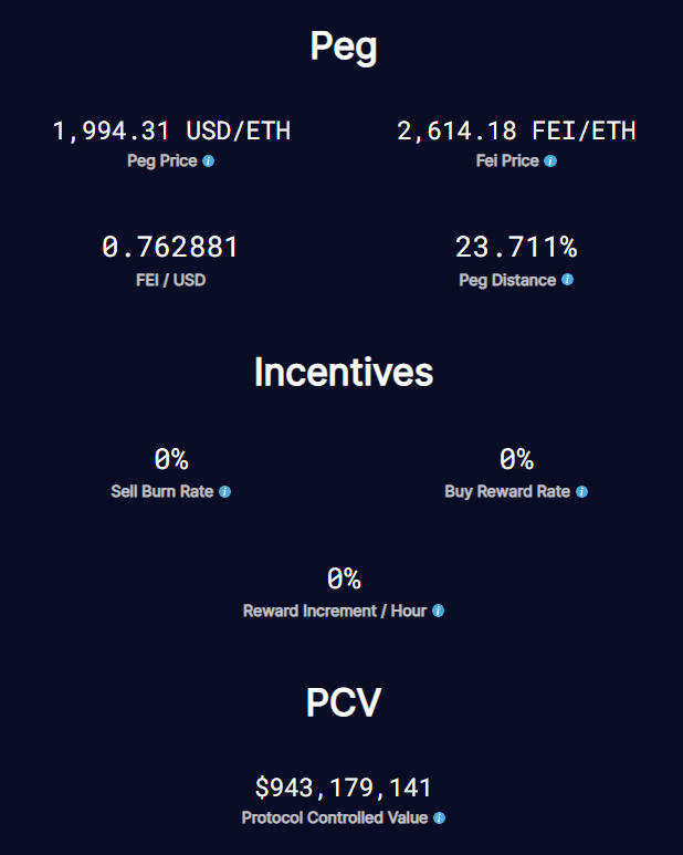 算法稳定货币费在网上四天内一路跌至0.77美元，怎么了？