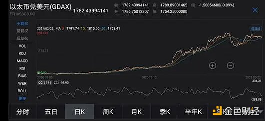 中融信托发布全球加密货币投资报告