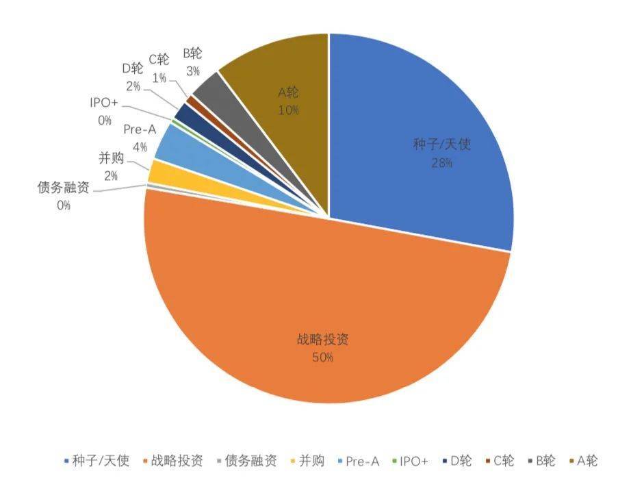 3月全球区块链产业发展月报：共发生233起融资事件，金额超过32亿美元4