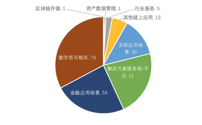 3月全球区块链产业发展月报：共发生233起融资事件，金额超过32亿美元7