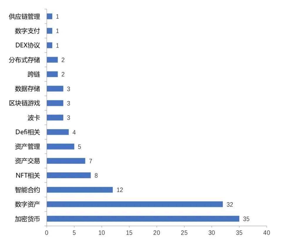 3月全球区块链产业发展月报：共发生233起融资事件，金额超过32亿美元8