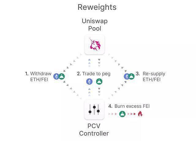 你喜欢飞的水下世界吗？1