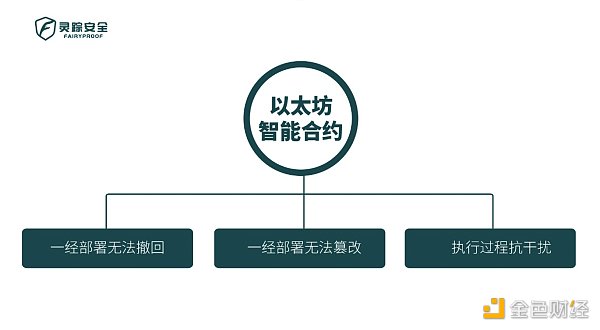 独家 | 以太坊智能合约安全解析:那些智能合约独有的风险属性 独家 | 以太坊智能合约安全解析:那些智能合约独有的风险属性