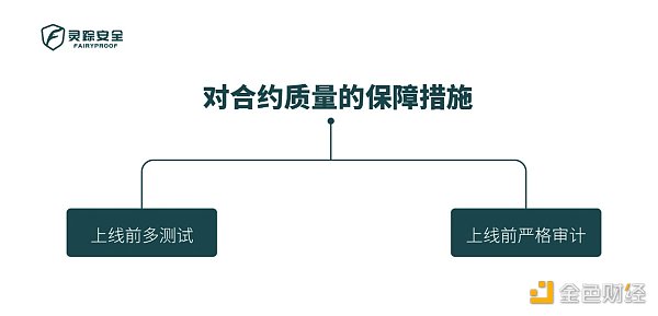 独家 | 以太坊智能合约安全解析:那些智能合约独有的风险属性1 独家 | 以太坊智能合约安全解析:那些智能合约独有的风险属性1