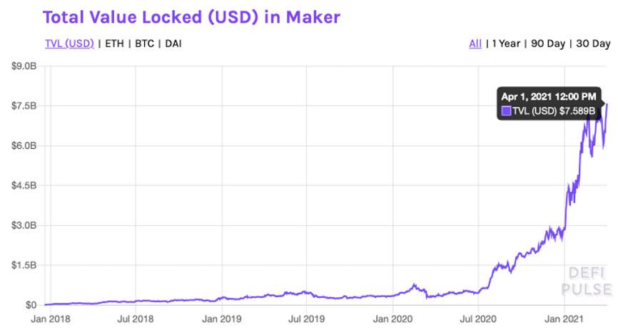 读懂去中心化开源货币政策演化：从美联储到比特币，再到 Maker 和 Fei11