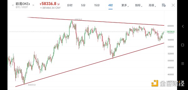 4.9早行情:比特币现v型反弹 但市场重心依然未明