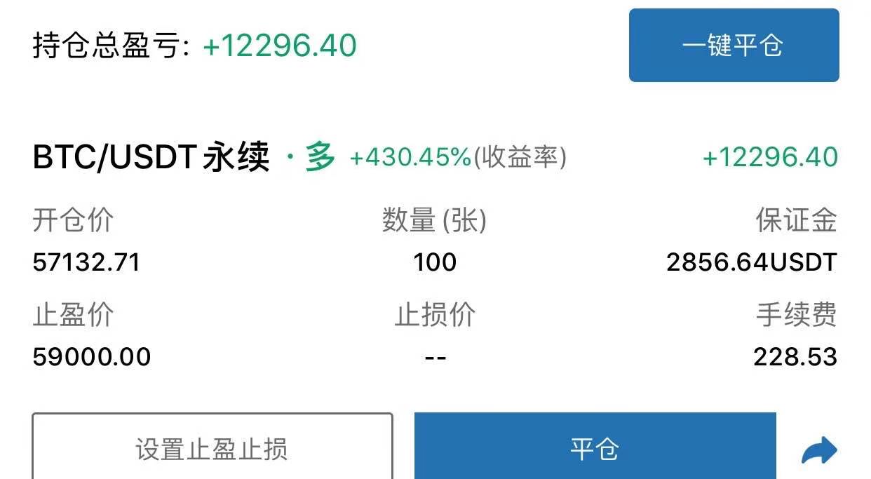 老李解币：4.8日晚间BTC实仓多单斩获1230点利润获利12300美金4