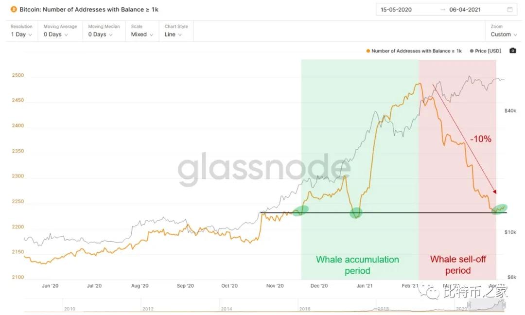 五个关键原因预测比特币将很快达到历史新高1 五个关键原因预测比特币将很快达到历史新高1
