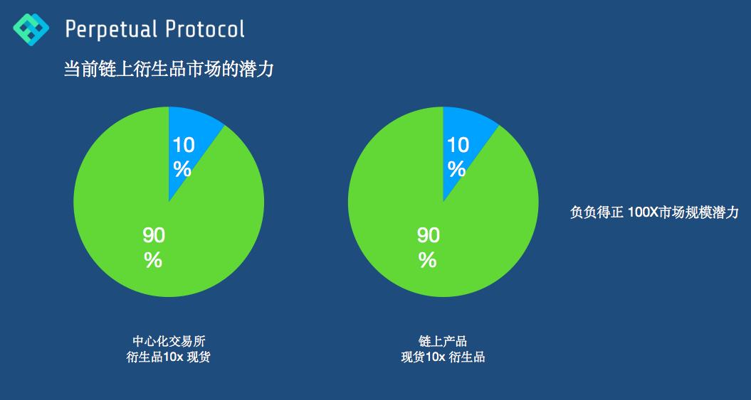 奈杰尔：如何通过虚拟AMM深化合约交易的深度？2