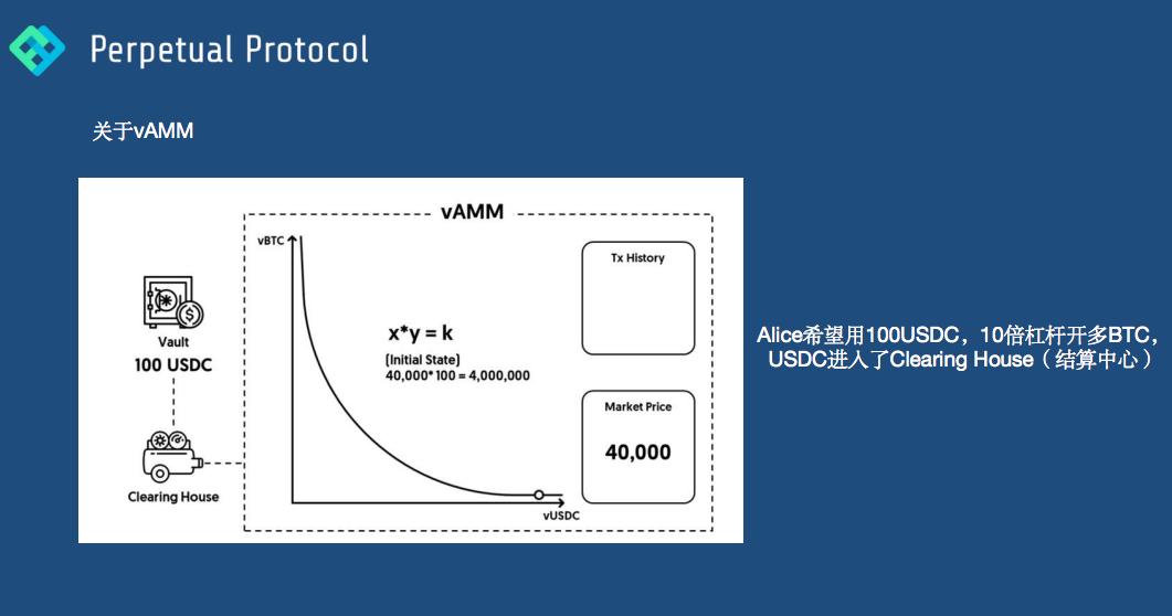 奈杰尔：如何通过虚拟AMM深化合约交易的深度？3