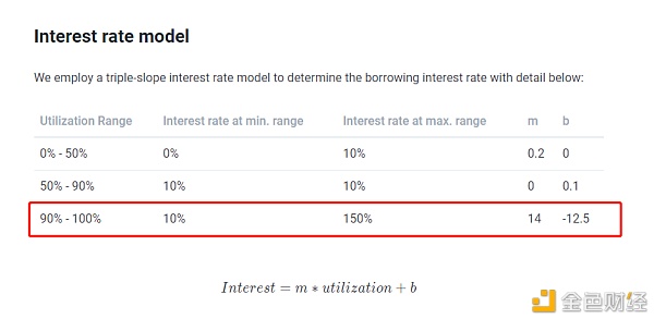 Alpaca杠杆挖矿冲既亏？说说杠杆化流动性挖矿的那些坑4