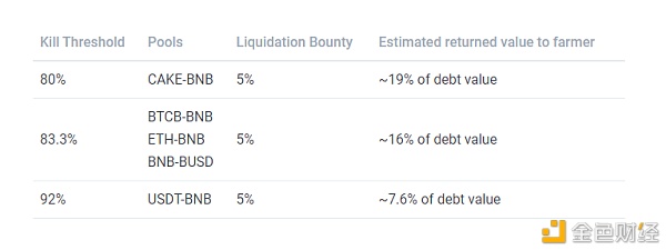 Alpaca杠杆挖矿冲既亏？说说杠杆化流动性挖矿的那些坑6