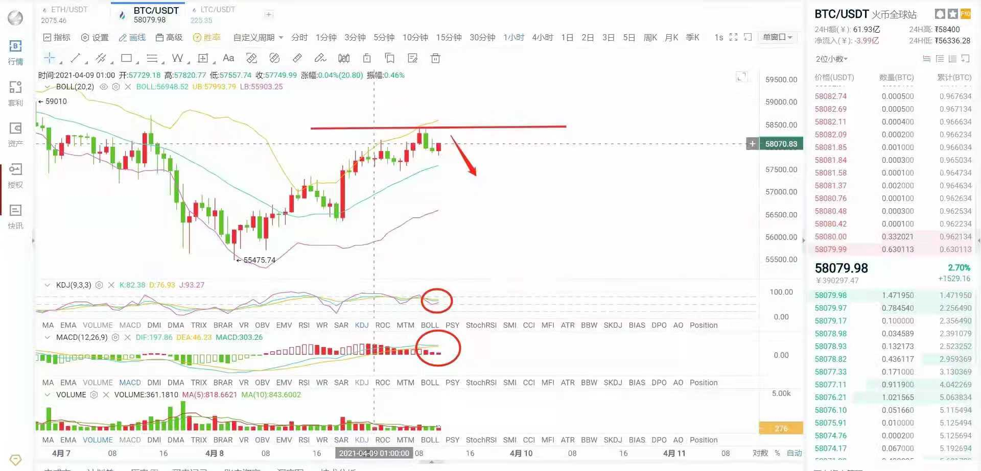 新歌论币4.9比特币行情分析及操作策略参考