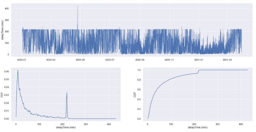 HashKey 曹一新：详解主流去中心化借贷产品预言机原理4