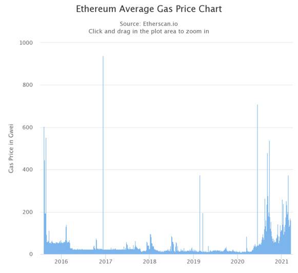 HashKey 崔晨：解析降低以太坊 Gas 费的实践及优劣势1