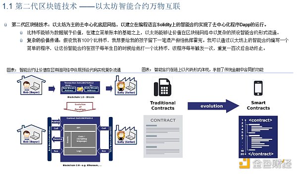 首发 | DeFi：现实世界金融秩序的去中心化重构5