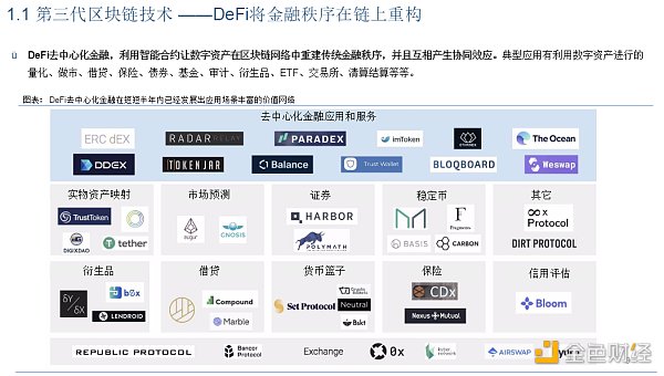 首发 | DeFi：现实世界金融秩序的去中心化重构7