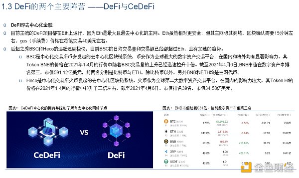 首发 | DeFi：现实世界金融秩序的去中心化重构10