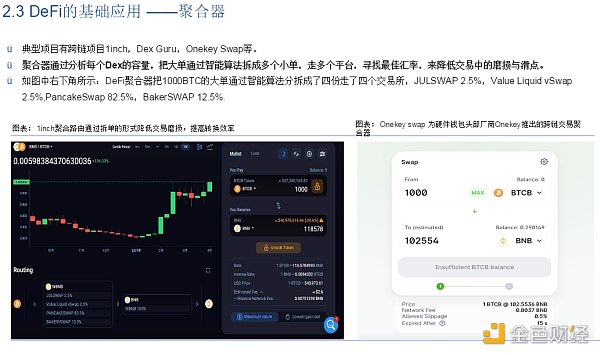 首发 | DeFi：现实世界金融秩序的去中心化重构18