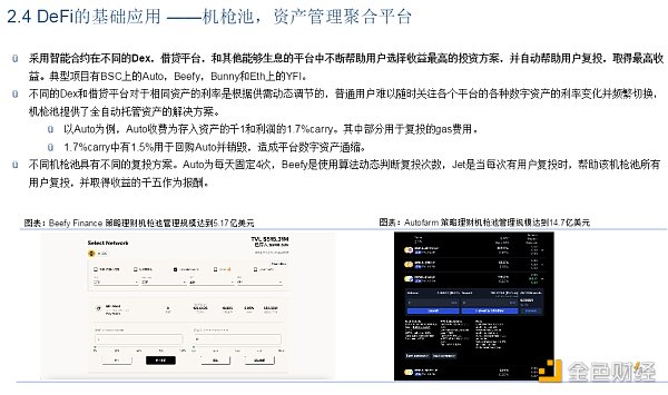 首发 | DeFi：现实世界金融秩序的去中心化重构19