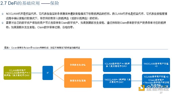首发 | DeFi：现实世界金融秩序的去中心化重构25