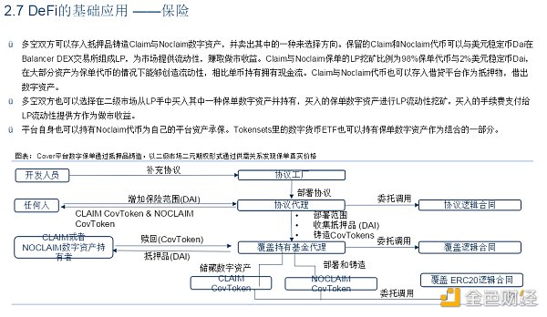 首发 | DeFi：现实世界金融秩序的去中心化重构26