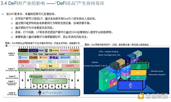 首发 | DeFi：现实世界金融秩序的去中心化重构31
