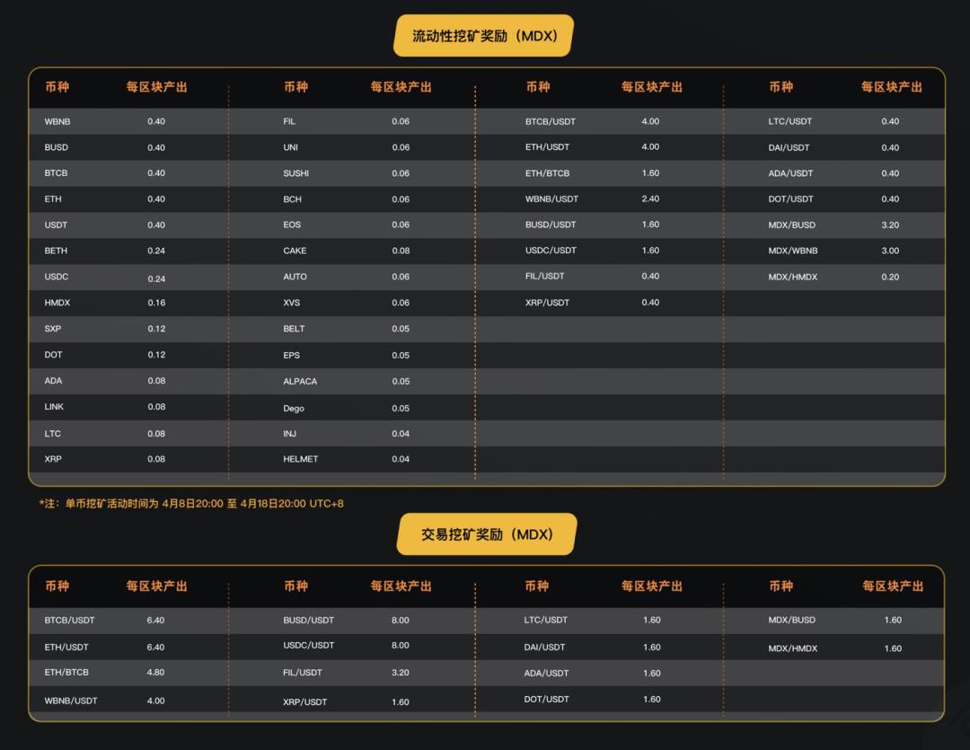 多链扩张趋势，mdex进入BSC4