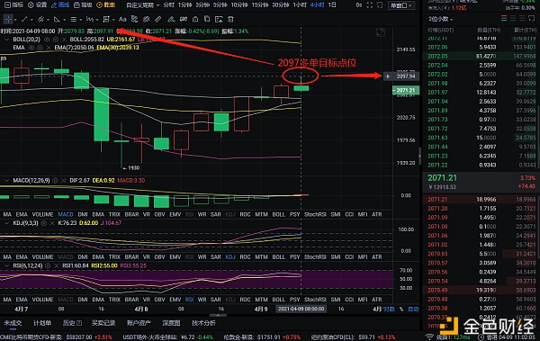 玩币队长：4-9以太坊多单布局 单边斩获79个点位  就问你心动不心动 跟上节奏1