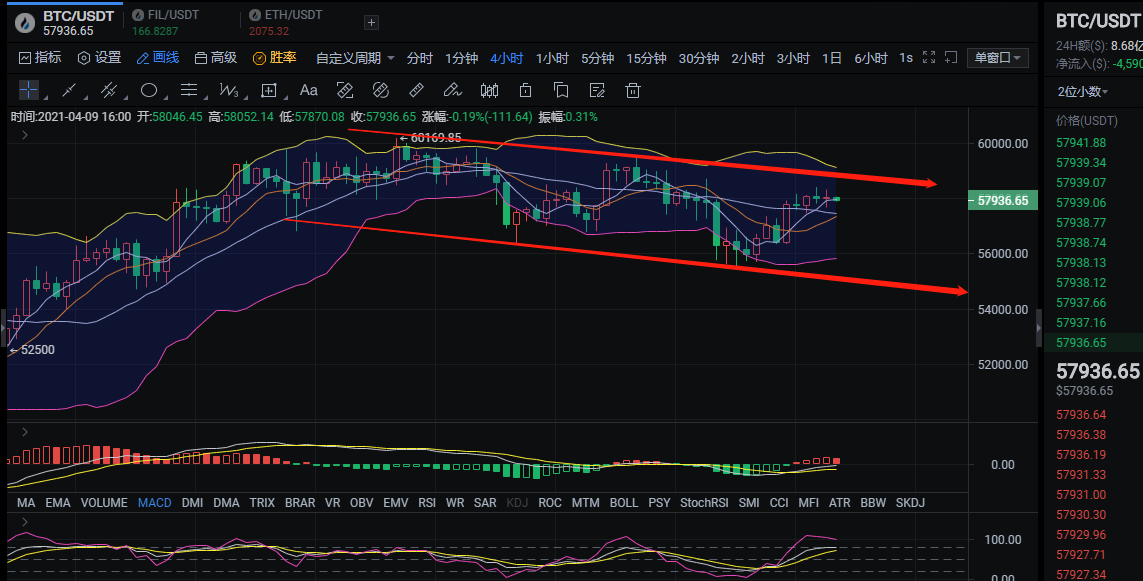 币圈陈凌云4.9-BTC与ETH齐头并进 果真是曙光初现？