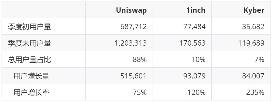 数据不说谎：第一季度以太坊数据回顾1