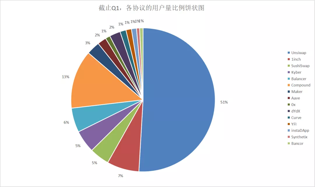 数据不说谎：第一季度以太坊数据回顾2