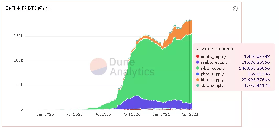 数据不说谎：第一季度以太坊数据回顾5
