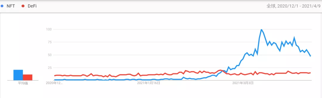 数据不说谎：第一季度以太坊数据回顾8