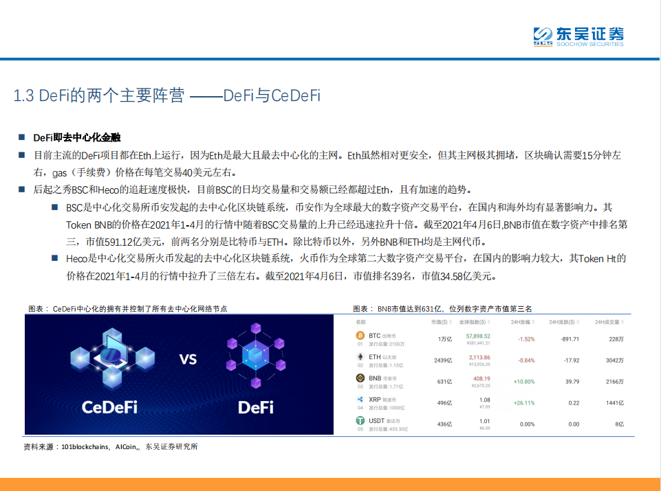 研报 | DeFi——现实世界金融秩序的去中心化重构11
