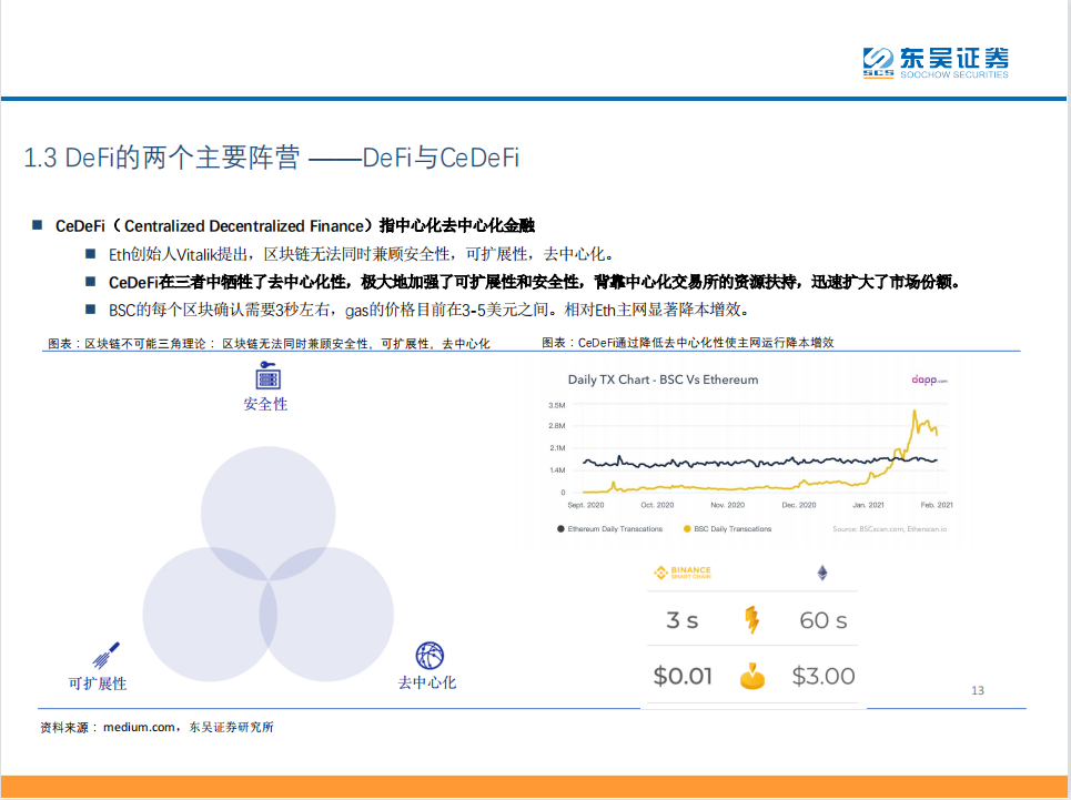 研报 | DeFi——现实世界金融秩序的去中心化重构12