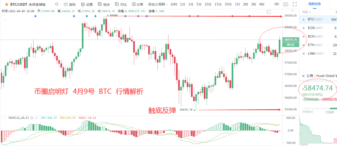 行情大幅度波动 合约怎么样在波动中获取利润1 行情大幅度波动 合约怎么样在波动中获取利润1