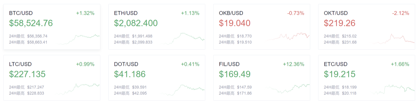 欧易欧客晚报：数字人民币试点一周年在即