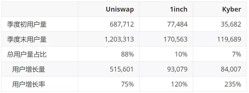 数据不说谎：第一季度以太坊数据回顾1
