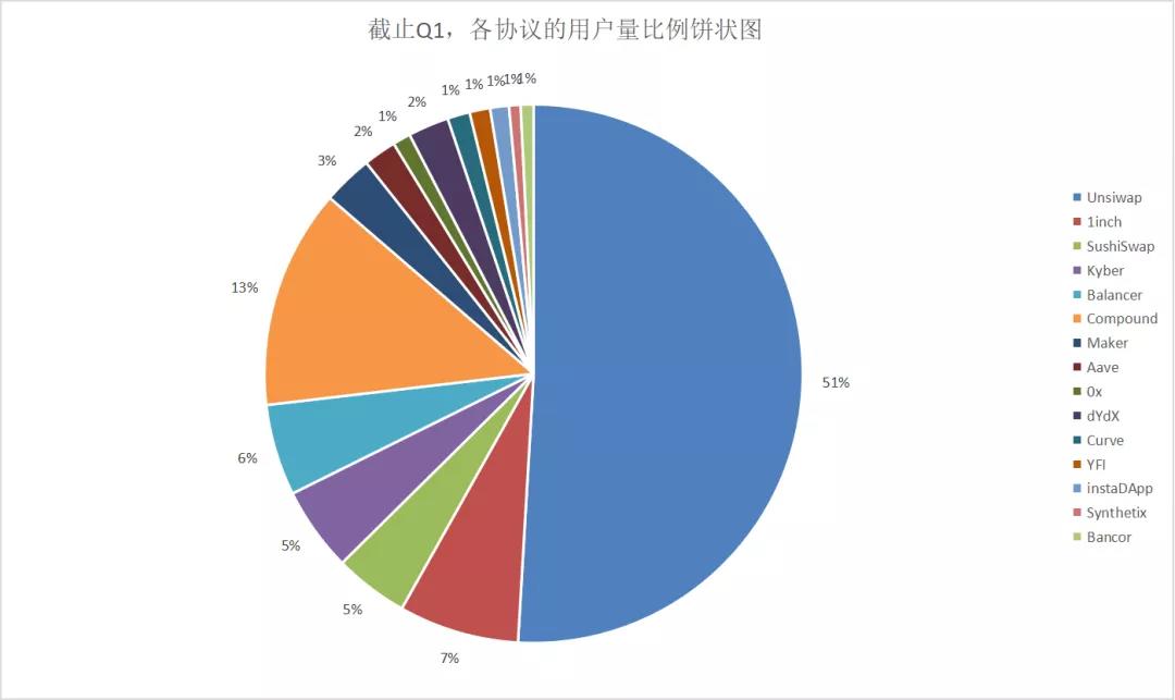 数据不说谎：第一季度以太坊数据回顾2