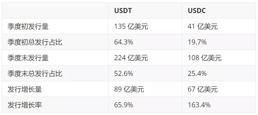 数据不说谎：第一季度以太坊数据回顾7
