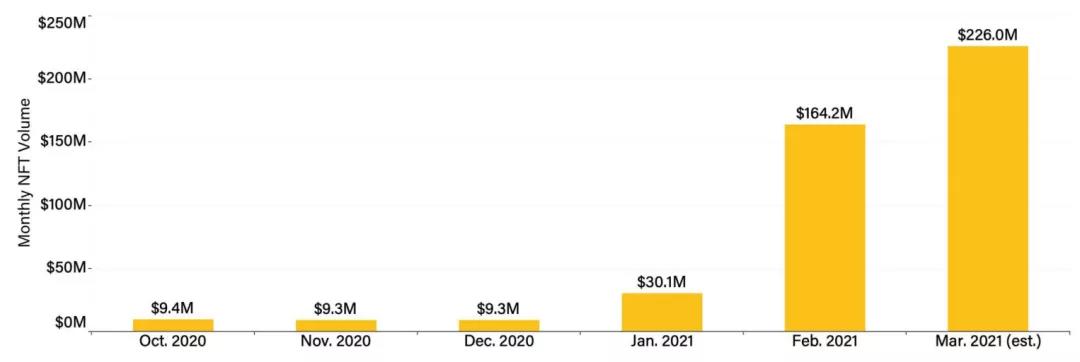 数据不说谎：第一季度以太坊数据回顾9