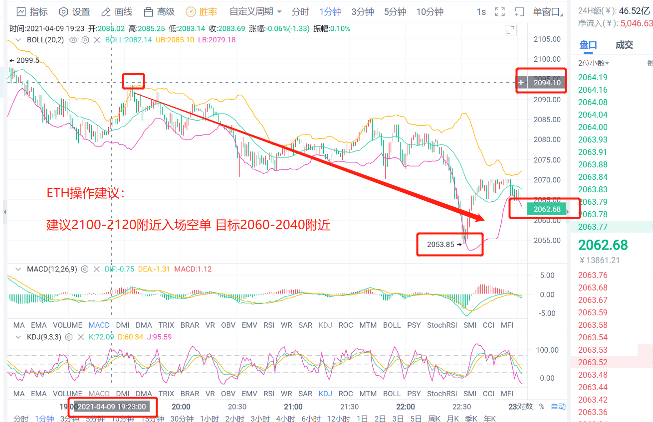 老李解币：晚间布局高位空单再次止盈1000点，全网可查拒绝马后炮4